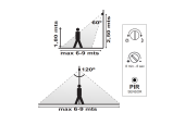 APPLIQUE DETECTION LED NEO 9W 230V