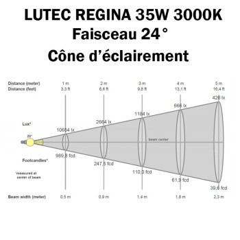 SPOT ENCASTRÉ DE SOL 35W - LUTEC REGINA