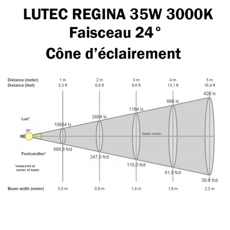 SPOT ENCASTRÉ DE SOL 35W - LUTEC REGINA