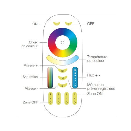 Télécommande 4 zones RGB+CCT - GAP SMART SYNC