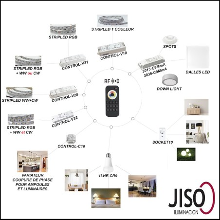TELECOMMANDE UNIVERSELLE JISO MANDO32