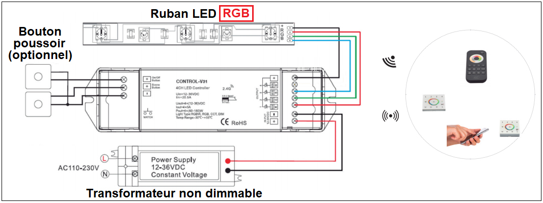Contrôleur ruban LED RGB et RGBW - JISO CONTROL V31